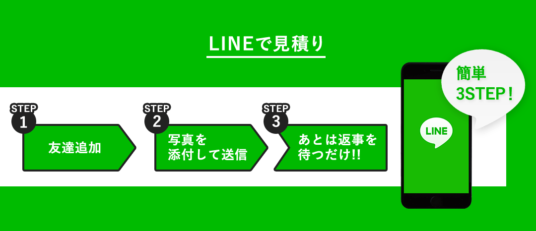 LINEで見積もり 簡単3STEP! STEP1友達追加 STEP2写真を添付して送信 STEP3あとは返事を待つだけ!!